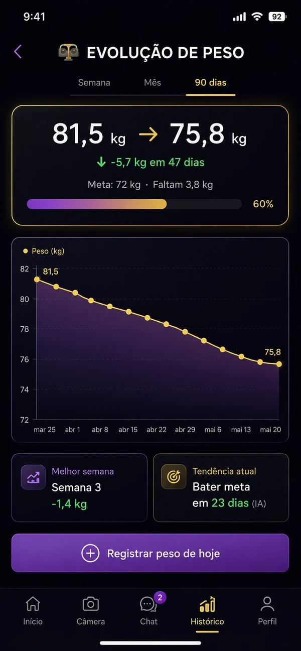 Evolução de peso com gráfico e previsão por IA